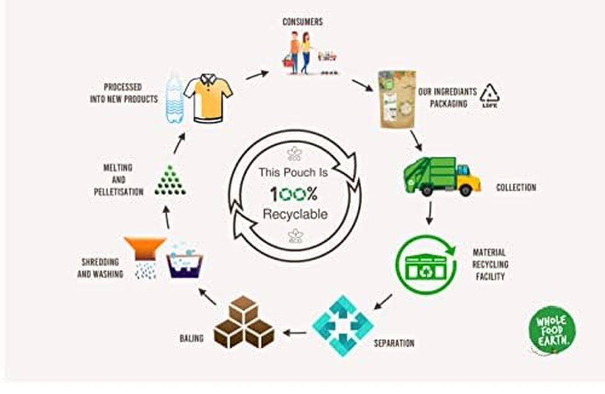 Wholefood Earth Bio-Dunkelgrüne Linsen nach französischer Art 1 kg gentechnikfrei | Vegan | Reich an Ballaststoffen | Reich an Protein | Bio-zertifiziert