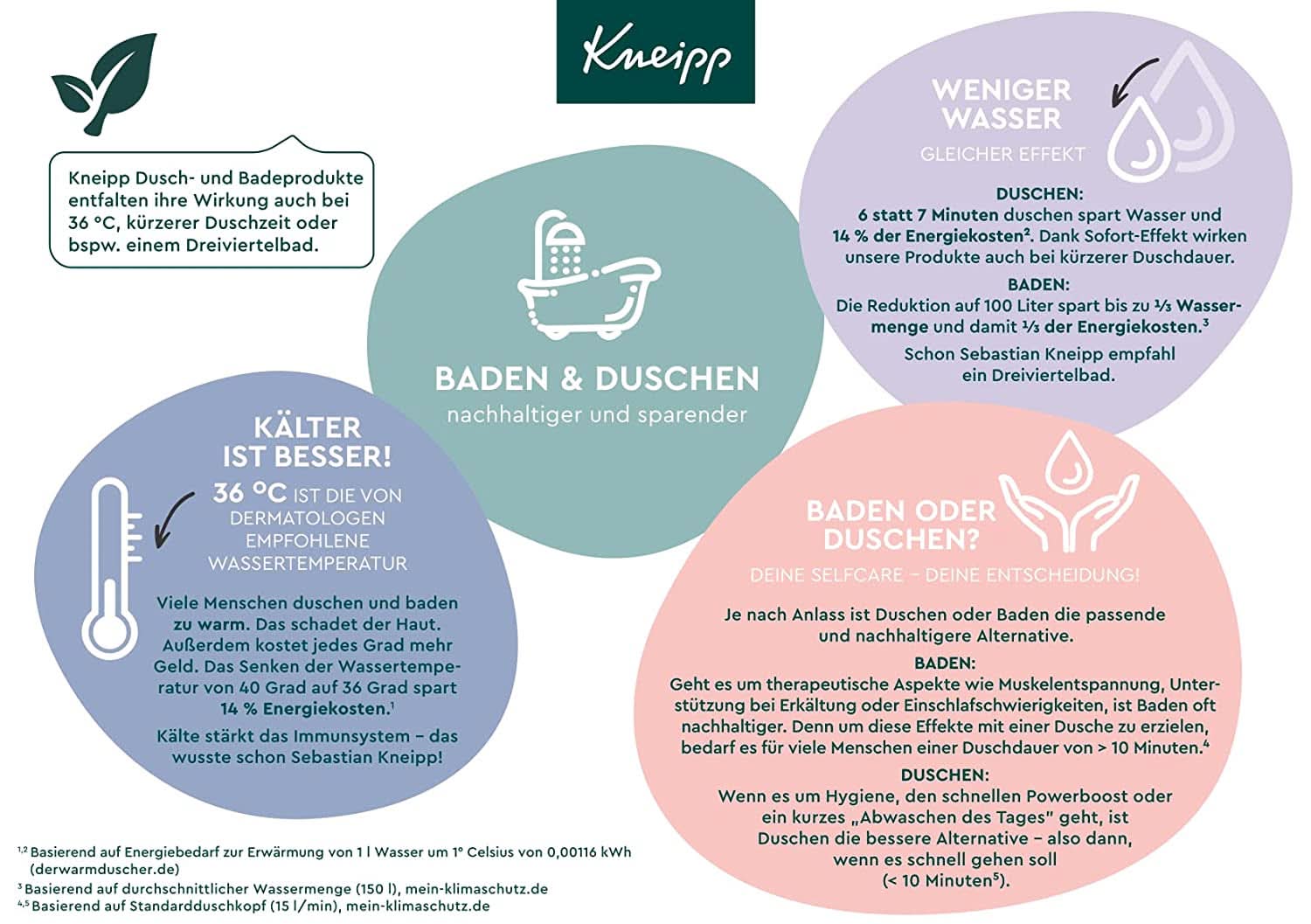 Kneipp Gesundheitsbad, Muskelentspannung, Badeöl mit Arnika-Extrakt und ätherischen Ölen aus Cabreuva-, Rosmarin- und Pinus-Arten, revitalisiert und heilt nach körperlicher Anstrengung, 100 ml Naty Shop
