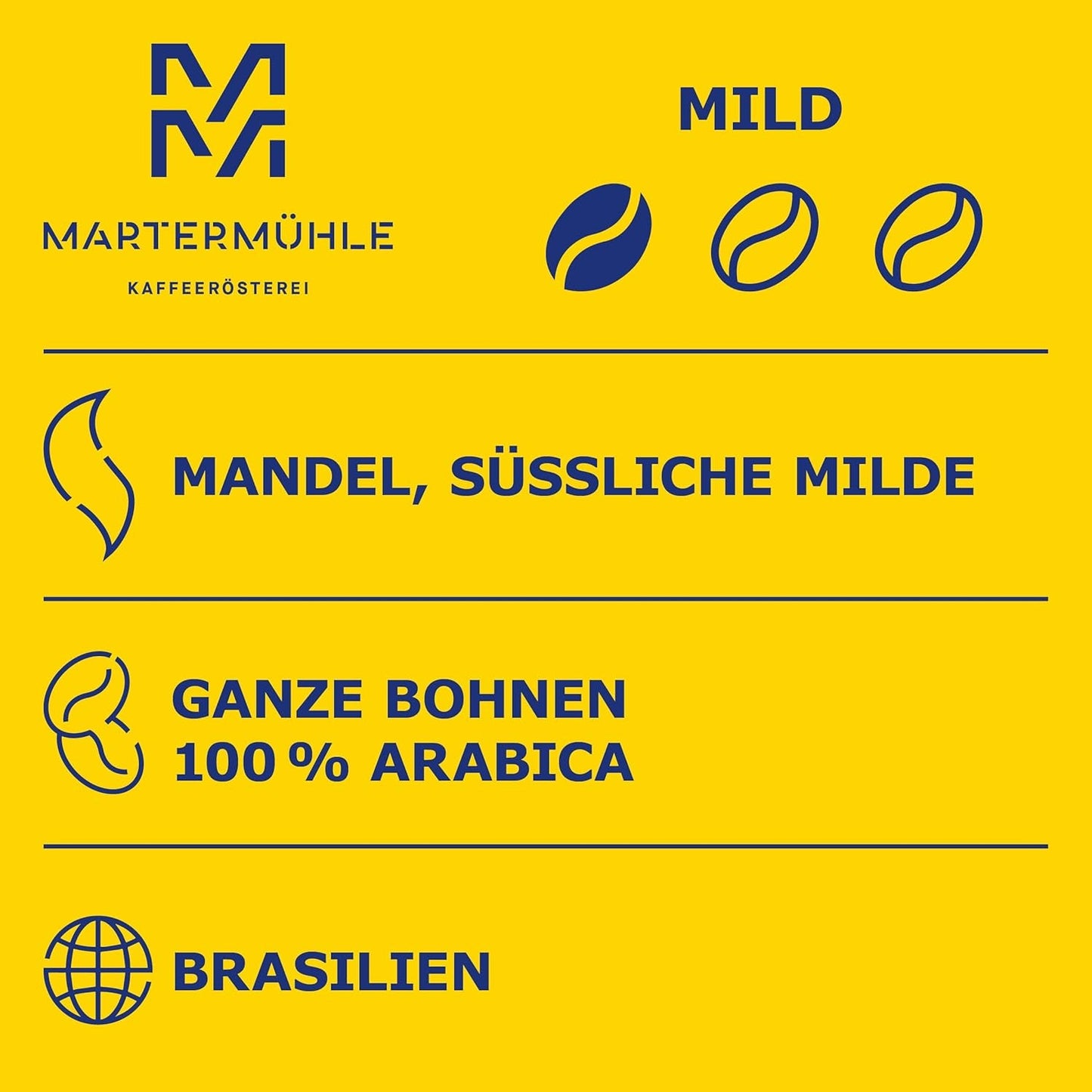 Martermühle Santos Kaffeebohnen 1kg mild I Arabica I Aroma: Mandel, Süsslich Milde I Ganze Kaffee-Bohnen schonend geröstet, säurearm