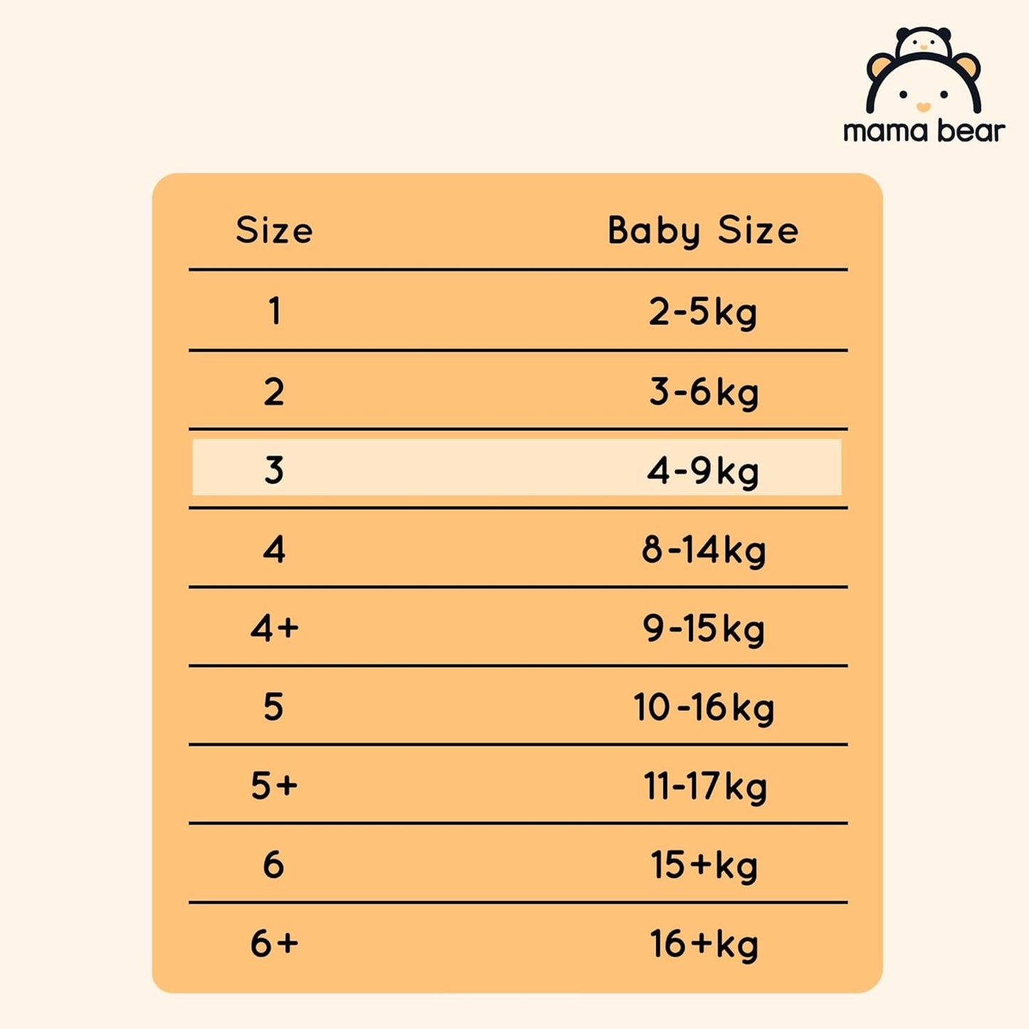 Amazon-Marke: Mama Bear Disney Ultra Dry Windeln, Größe 3 (4–9 kg) – Monatsbox, Weiß, 172 Stück (2 Packungen mit 86 Stück)