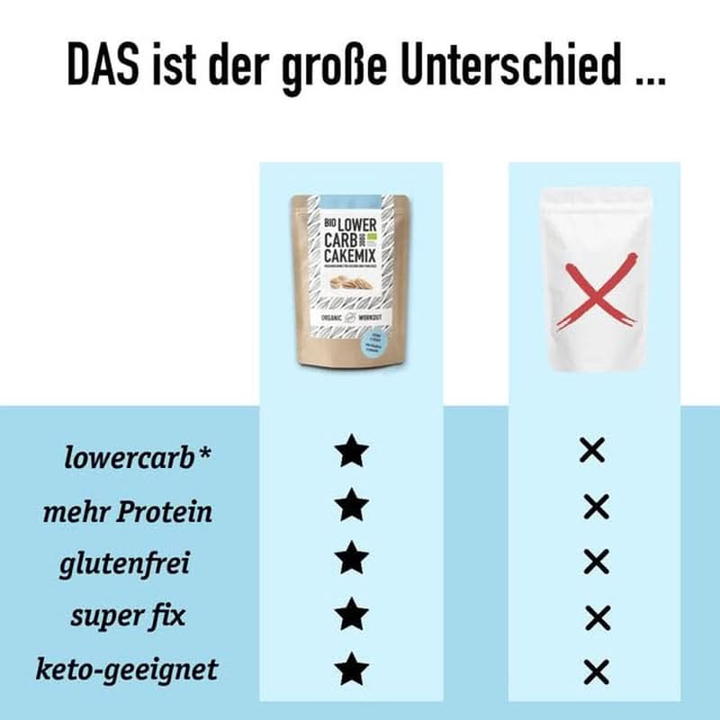LOWER-CARB-VANILLE-KUCHENMISCHUNG – biologische, glutenfreie Kuchen- oder Pfannkuchenmischung, reich an Protein Naty Shop Kitchen