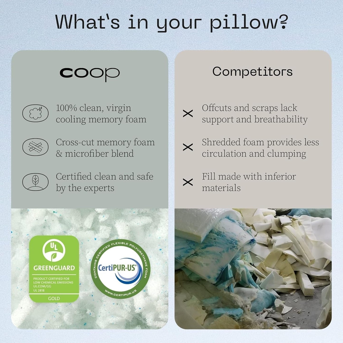 Coop Home Goods Eden Cool verstellbares Kissen, King-Size-Größe, verstellbarer Gel-Memory-Schaum, weicher, atmungsaktiver Lulltra-Stoff, ideal für alle Schläfer, umweltfreundlich, Naty Shop Standard-Kissen
