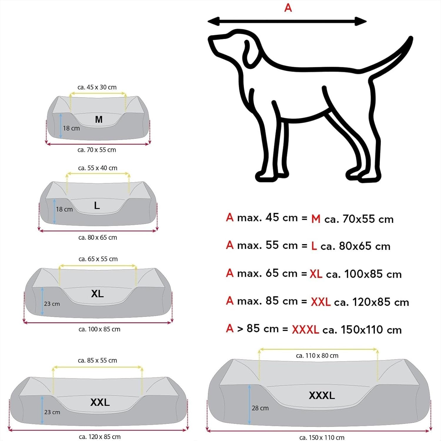 Betten, Haustiere, Hunde, Schlafplätze und Möbel