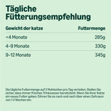 Amazon Mixed Selection Nassfutter für junge Katzen in Gelee, 1,2 kg (12 Beutel à 100 g)