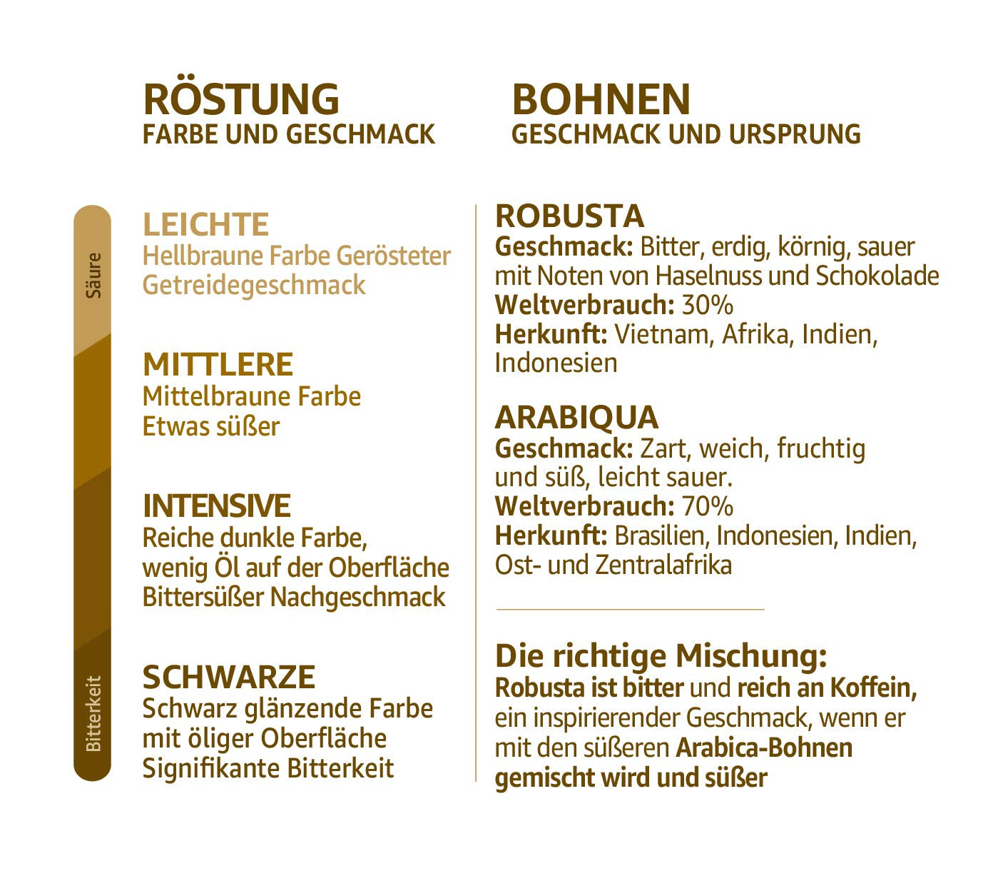 Espressokapsel Barista 39 Kapseln