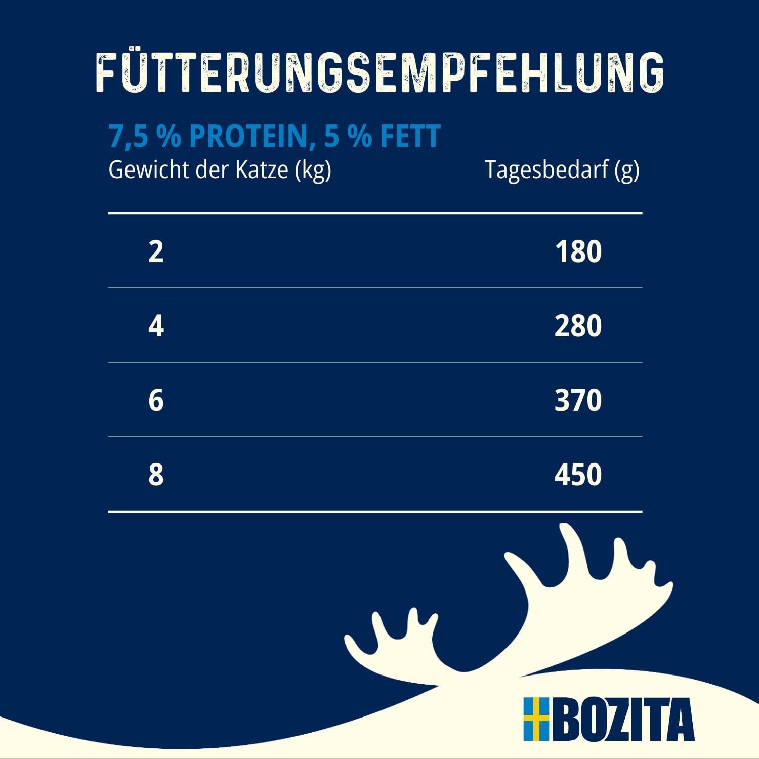Bozita Tetra sterilisierte Stücke in Holzkohlesauce – 6 x 370 g getreide- und zuckerfreies Nassfutter für Katzen – gentechnikfrei, mit 8,5 % Protein und 4,5 % Fett – hochwertig und äußerst lecker