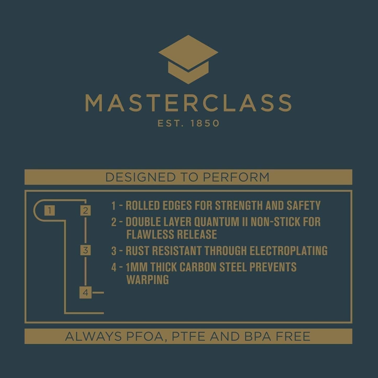 Masterclass Friand Pan – 12 Loch, Grau Formen und Backbleche Naty Shop
