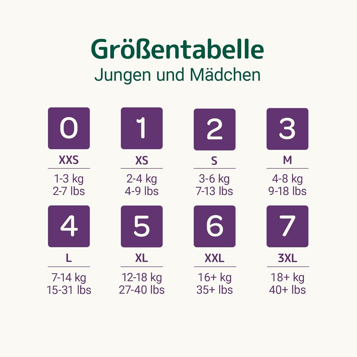 Bambo Nature Babywindeln, Größe 1 (2–4 kg), 132 Stück Monatsbox | Premium-Windeln mit verbessertem Auslaufschutz | Ultimativer Komfort und Freiheit für Neugeborene | Dermatologisch getestete Windeln
