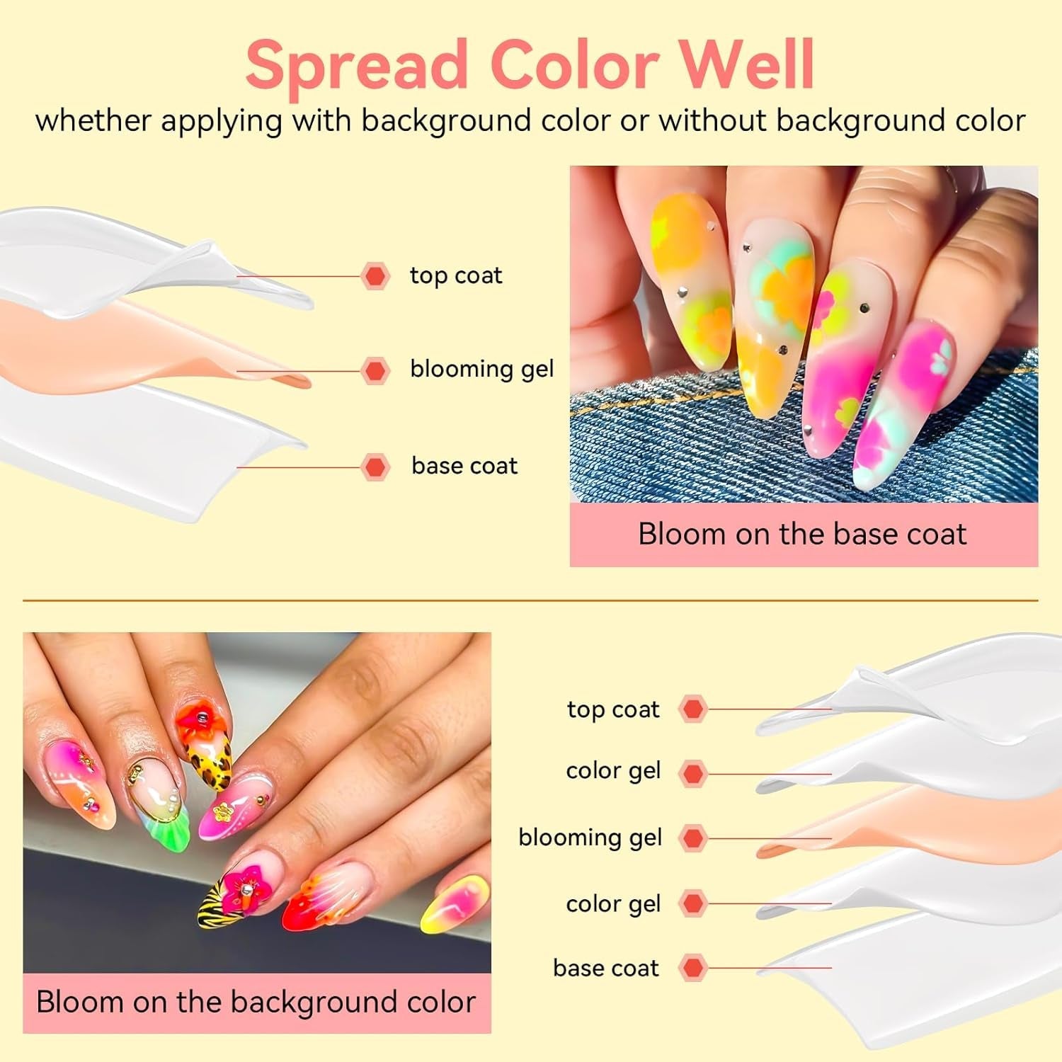Makartt Blooming Gel-Nagellack – 15 ml Blooming Gel-Nagellack-Verlängerung mit Marmorfarbe, Gelfarbe, DIY-Maniküre-Nageldesigns, Blumen, Tiere, Aquarell, magisches Maniküre-Set