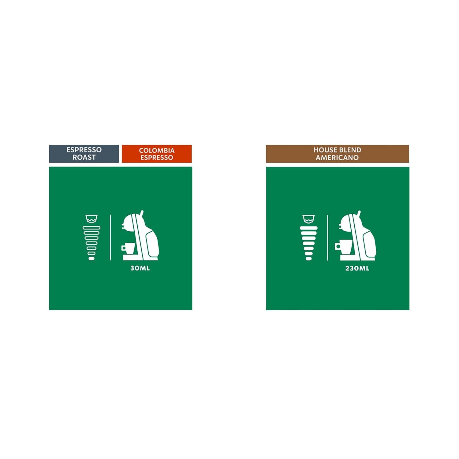STARBUCKS Probierset, Espresso-Varianten von Nescafé Dolce Gusto Kaffeekapseln 6 x 12 (72 Kapseln) - Exklusiv bei Amazon