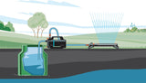 Gardena 4100 Silent Gartenpumpen-Set: Sehr leise und innovative Bewässerungspumpe mit 3,5 m Sauganschluss und 20 m klassischem Schlauch, 4100 l/h Durchfluss, 550 W Motor, wasserdicht, sparsam (9051-20)
