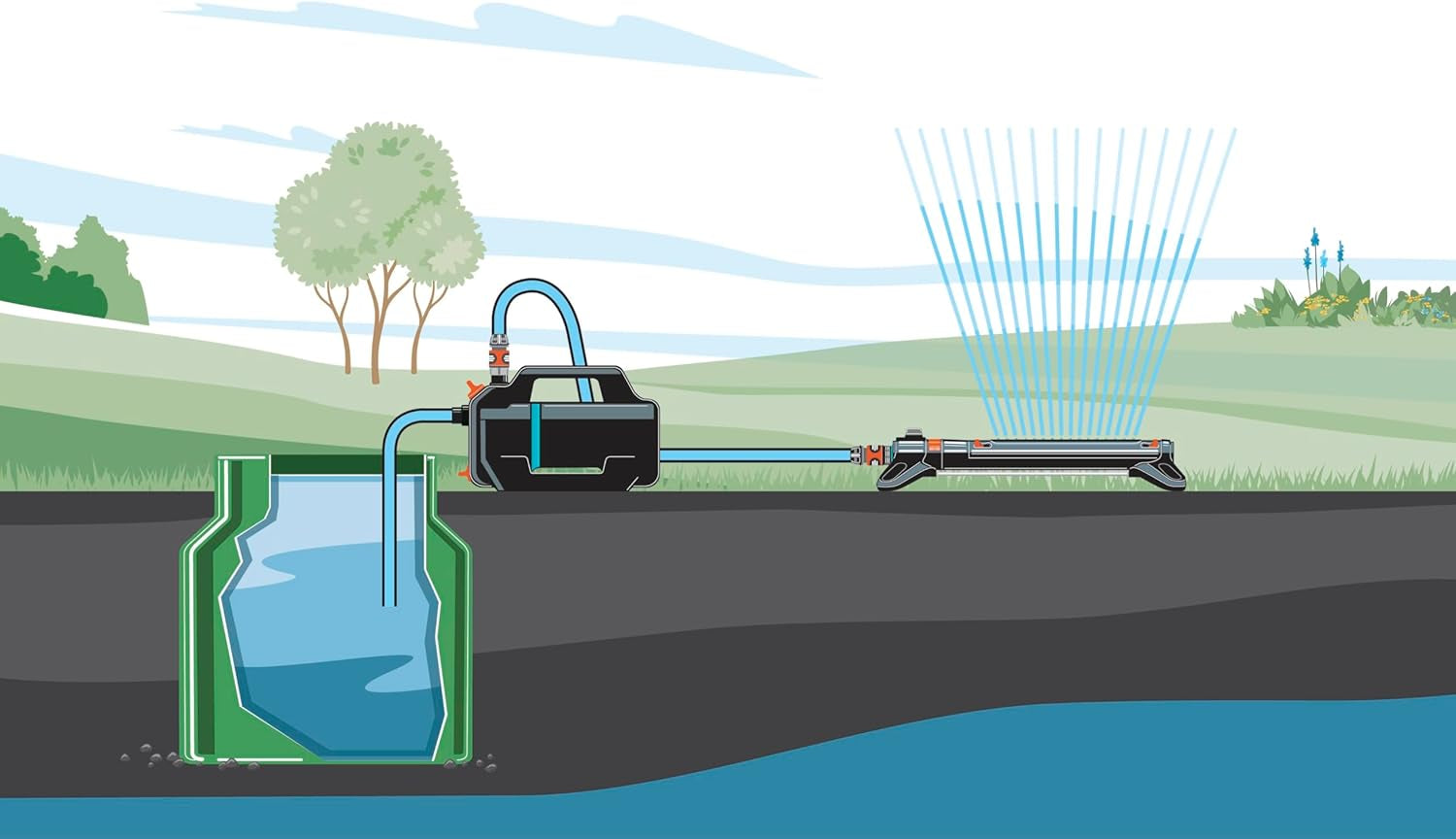 Gardena 4100 Silent Gartenpumpen-Set: Sehr leise und innovative Bewässerungspumpe mit 3,5 m Sauganschluss und 20 m klassischem Schlauch, 4100 l/h Durchfluss, 550 W Motor, wasserdicht, sparsam (9051-20)