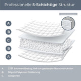 Gewichtsdecke „Grade of Comfort“, 135 x 200 cm, 7 kg, Anti-Stress-Therapiedecke aus 100 % Baumwolle, schwere Decke. Gewichtsdecke für Erwachsene. Kann den Schlaf verbessern und Stress reduzieren. Grad der Bequemlichkeit von Betten und Decken