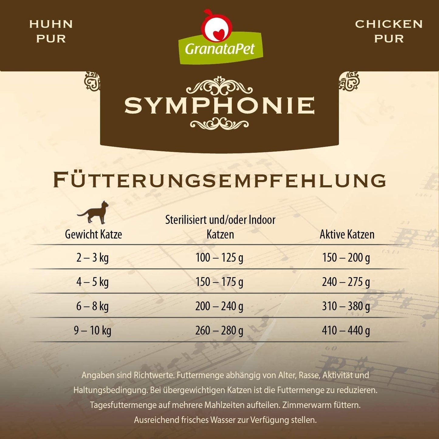 GranataPet Symphony Nr. 5 Reines Huhn, getreide- und zuckerfreies Katzenfutter, Filets in Naturgelee, zartes Nassfutter für Katzen, 6 x 200 g