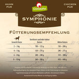 GranataPet Symphony Nr. 5 Reines Huhn, getreide- und zuckerfreies Katzenfutter, Filets in Naturgelee, zartes Nassfutter für Katzen, 6 x 200 g