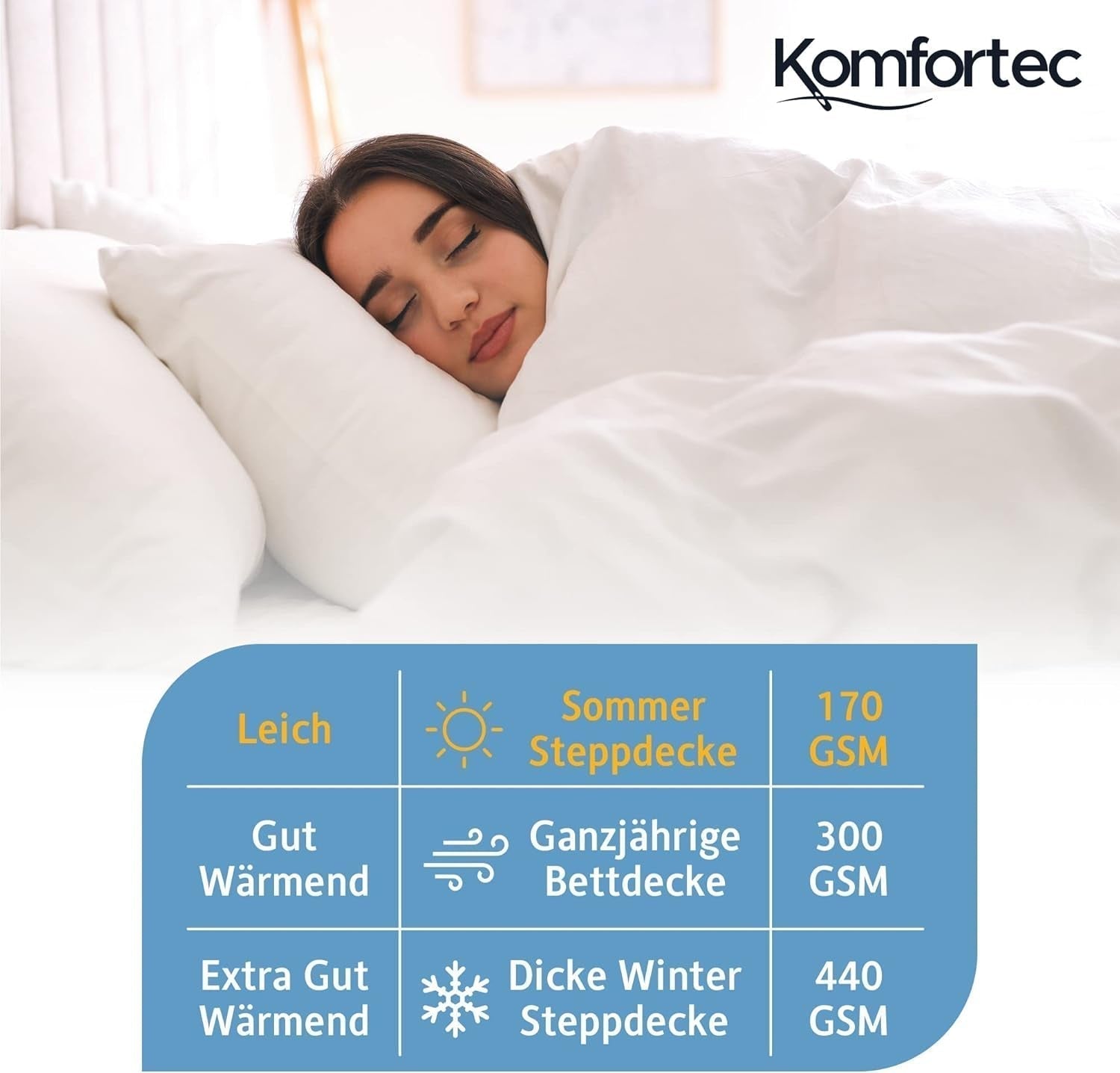 Komfortec Sommerdecke 135 x 200 cm, 170 g/m², dünne und leichte Decke für den Sommer, antiallergische Decke, weiß. Steppdecken und Steppdecken Naty Shop