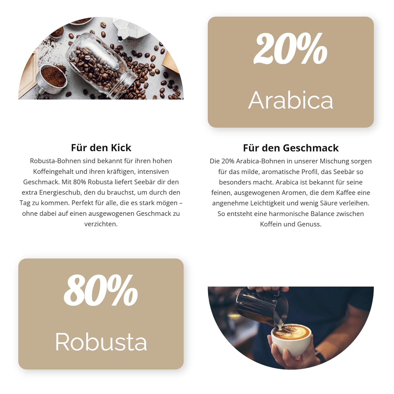 SEEBÄR KAFFEE - Extra starke Kaffeebohnen - 500g - Niedriger Säuregehalt und intensives Aroma - Ganze Bohnen für Kaffeevollautomaten, Espresso und French Press - Hoher Koffeingehalt und niedriger Säuregehalt