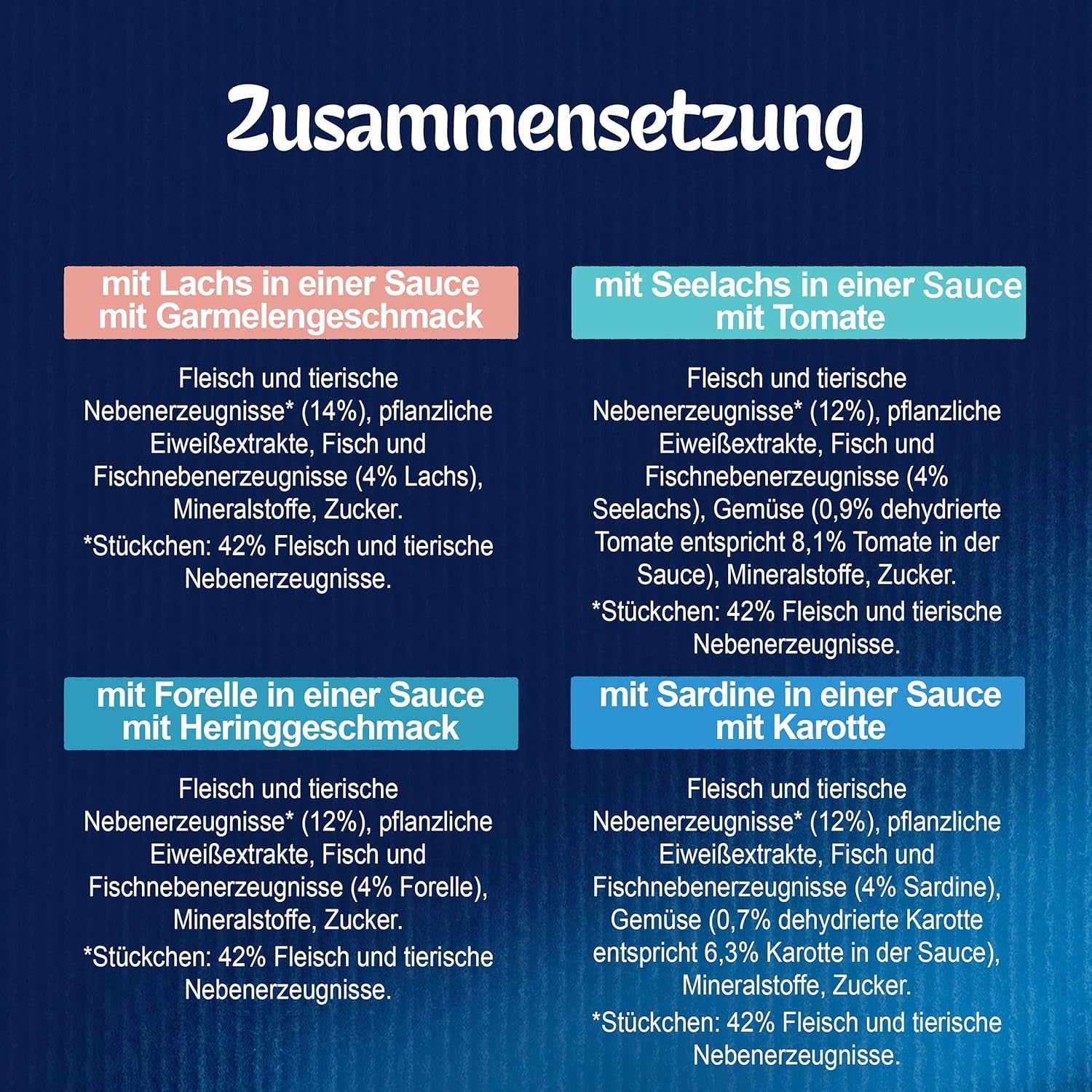 Felix Sensations Sauces Nassfutter für Katzen, verschiedene Fischmischung, 6er-Pack (6 x 12 Beutel à 85 g)