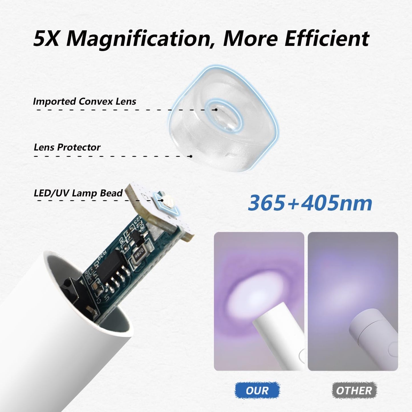 Denabuty UV-Lampe für Gel-Nagellack, Mini-U-V-LED-Lampe für Nagelersatz mit Ständer, tragbare kleine UV-Nagellampe für Gel-Nagellack, zum Aushärten von Nagelkleber und Nagelspitzen weiß