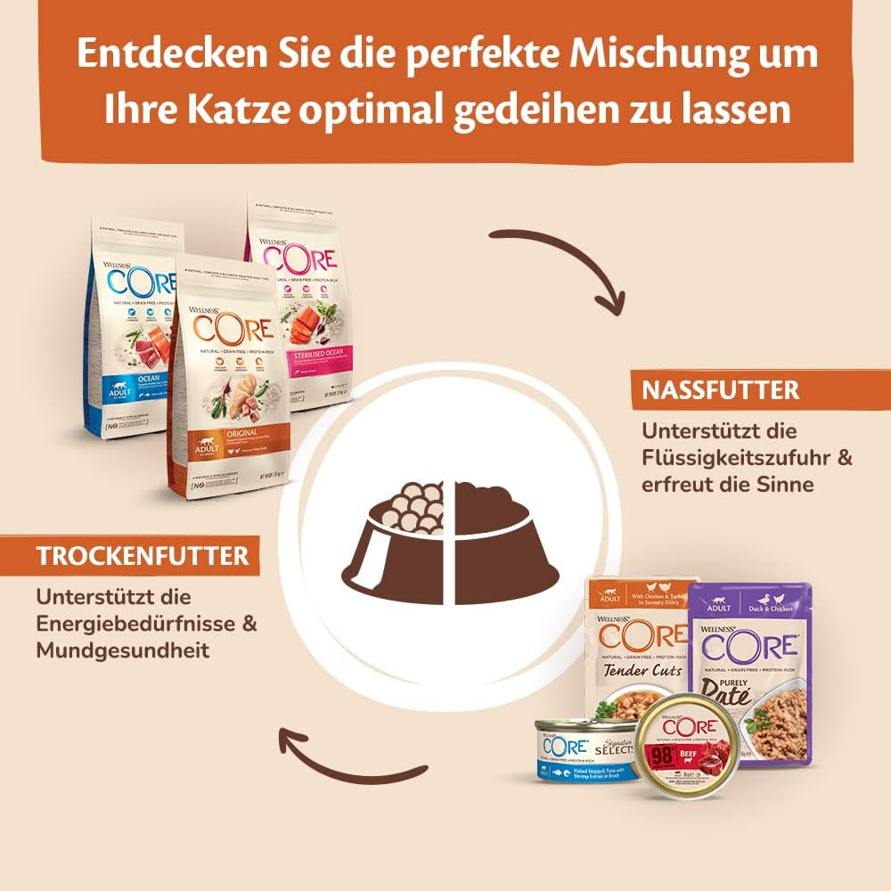 Wellness CORE Signature Selects 8 x 79 g, Hühner- und Truthahnmischung – Nassfutter für Katzen, köstliche Streifen in Soße, getreidefrei, natürlich, hypoallergen, proteinreich, reich an Fleisch