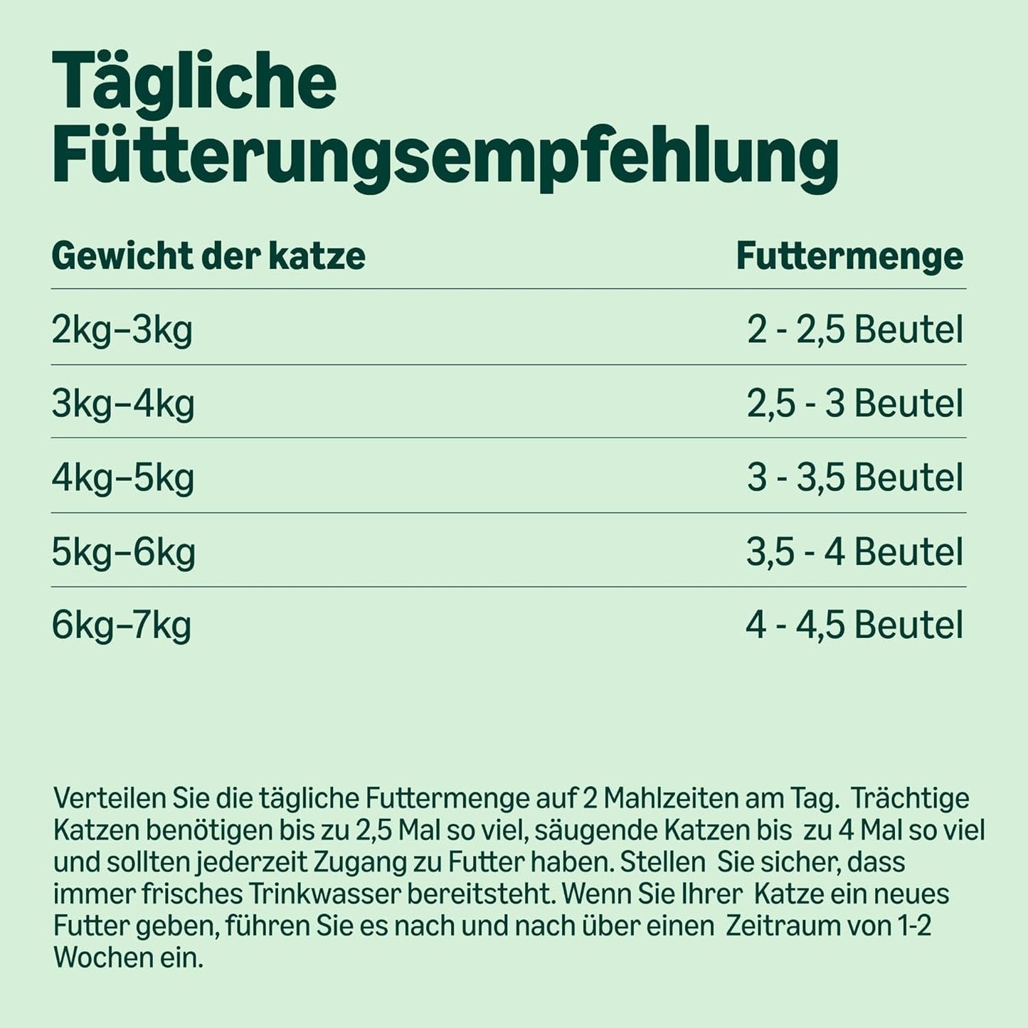 Getreidefreies Nassfutter für Katzen von Amazon für ausgewachsene Katzen, Auswahl an Fleisch in Gelee, 4,76 kg, 56 Packungen à 85 g (ehemals lebenslang)