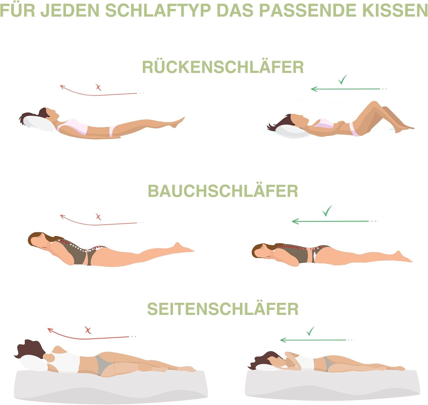 Orthopädisches Nackenstützkissen für 80 x 40, 800 x 400 mm, viskoelastisches Kissen, Visco-Kissen, Kissen, Memory-Schaum-Nackenkissen, Visco-Schaum, Schlaf, weiß (710 x 420 x 120 mm). Orthopädische Nackenkissen von Naty Shop