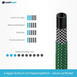 CELLFAST Sprinkler-Set, Gartensprinkler, Rasensprinkler für Blumen und Pflanzen, Schnellanschluss, wirtschaftlich