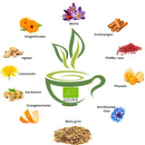 VITSTORM® Slim Tea Kardamom – BIO Yerba Mate Tee – Entgiftungs- und Diuretika-Tee – 100 g
