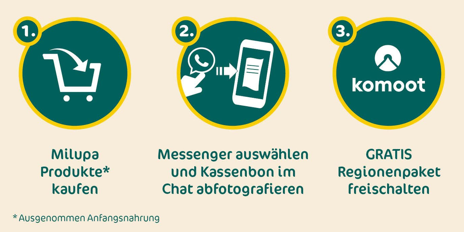 Milupa Babybrei – Hafer- und Früchtebrei, 10 Monate bis 3 Jahre Babynahrung, 1 x 400 g (2 Stück)