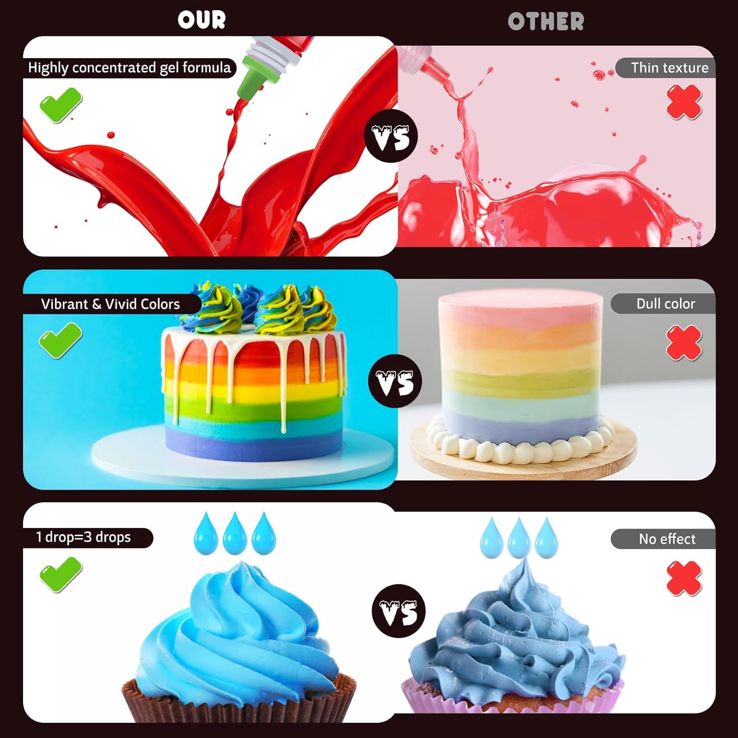 Gel-Lebensmittelfarbe – 100 ml, Gel-Lebensmittelfarbe für Kuchen, Backen, Kekse, Makronen – konzentrierte zuckerfreie Lebensmittelfarbe für Kuchendekoration, Getränke, Ostereier, DIY Schleim (weiß)