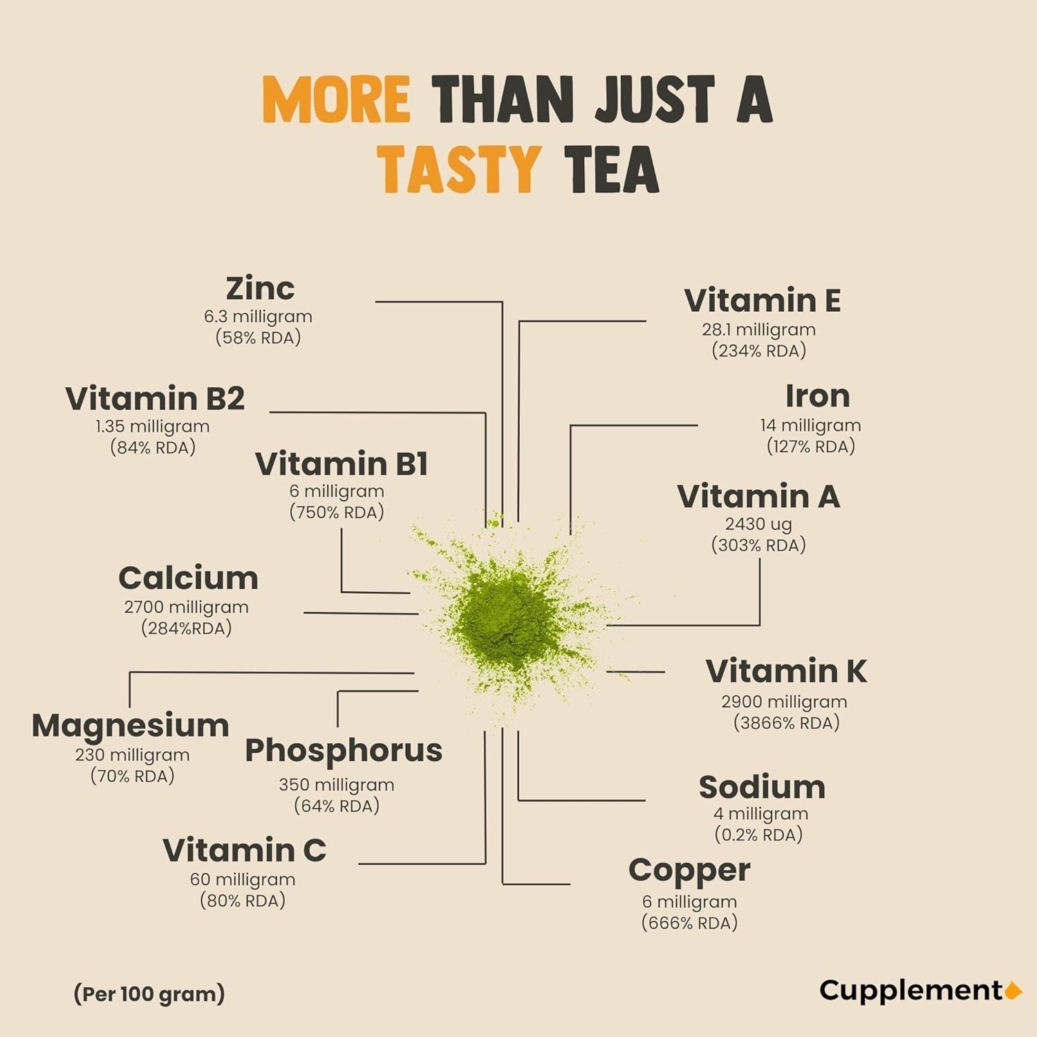 Cupplement Matcha 90 Gramm Bio – Grüner Tee in Pulverform höchster Qualität – Kein Bambusbesen und -draht – Kulinarik – Einsteigerset – Latte – Schneebesen – Japan – Pulver – Tee – Draht – Beutel – Smoothie