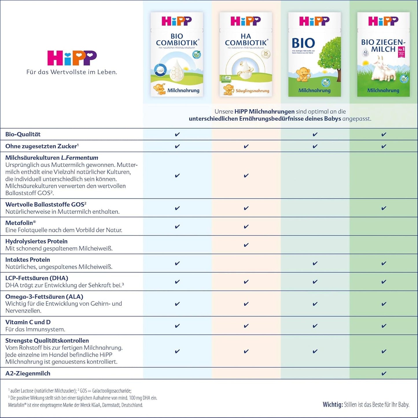 HiPP 3 Bio Combiotik (4 x 600g), Folgemilch ab 10 Monaten, mit natürlichen Milchsäurekulturen, Vitamin C und D, GOS, Omega-3 (DHA, ALA), in bester Bio-Qualität