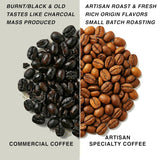 Nach der Bestellung geröstet ~ Frischeste Kaffeespezialitäten | 80 CUP Rösterei | Guatemala Antigua, Single Origin(1kg) Spezialitäten Kaffeebohnen, Frisch geröstet