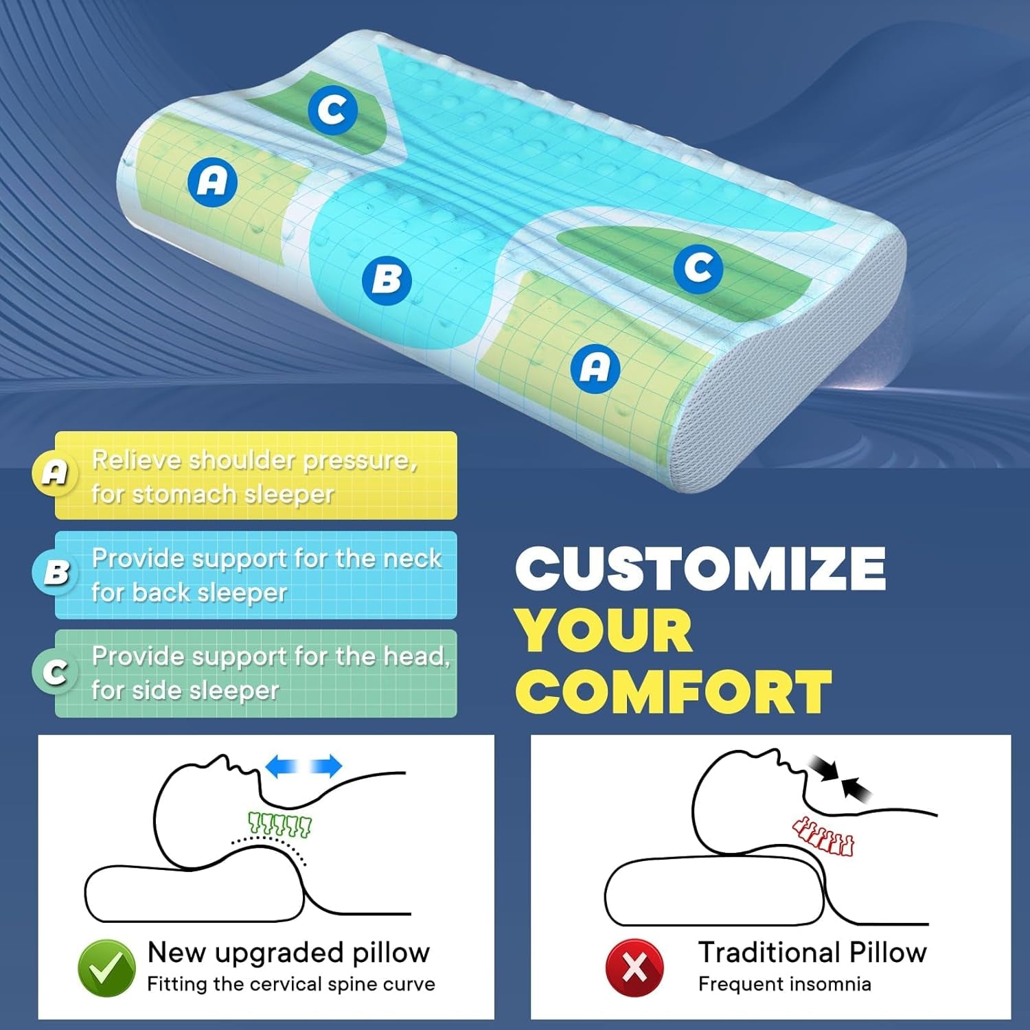 Linderung von Nackenschmerzen, kühlendes Nackenkissen, Memory-Schaum-Schlafkissen, Zervikalkissen für Nacken- und Schulterschmerzen, ergonomisches Bettkissen, Nackenstützkissen für Bauch, Rückenschläfer, orthopädische Zervikalkissen, Naty Shop