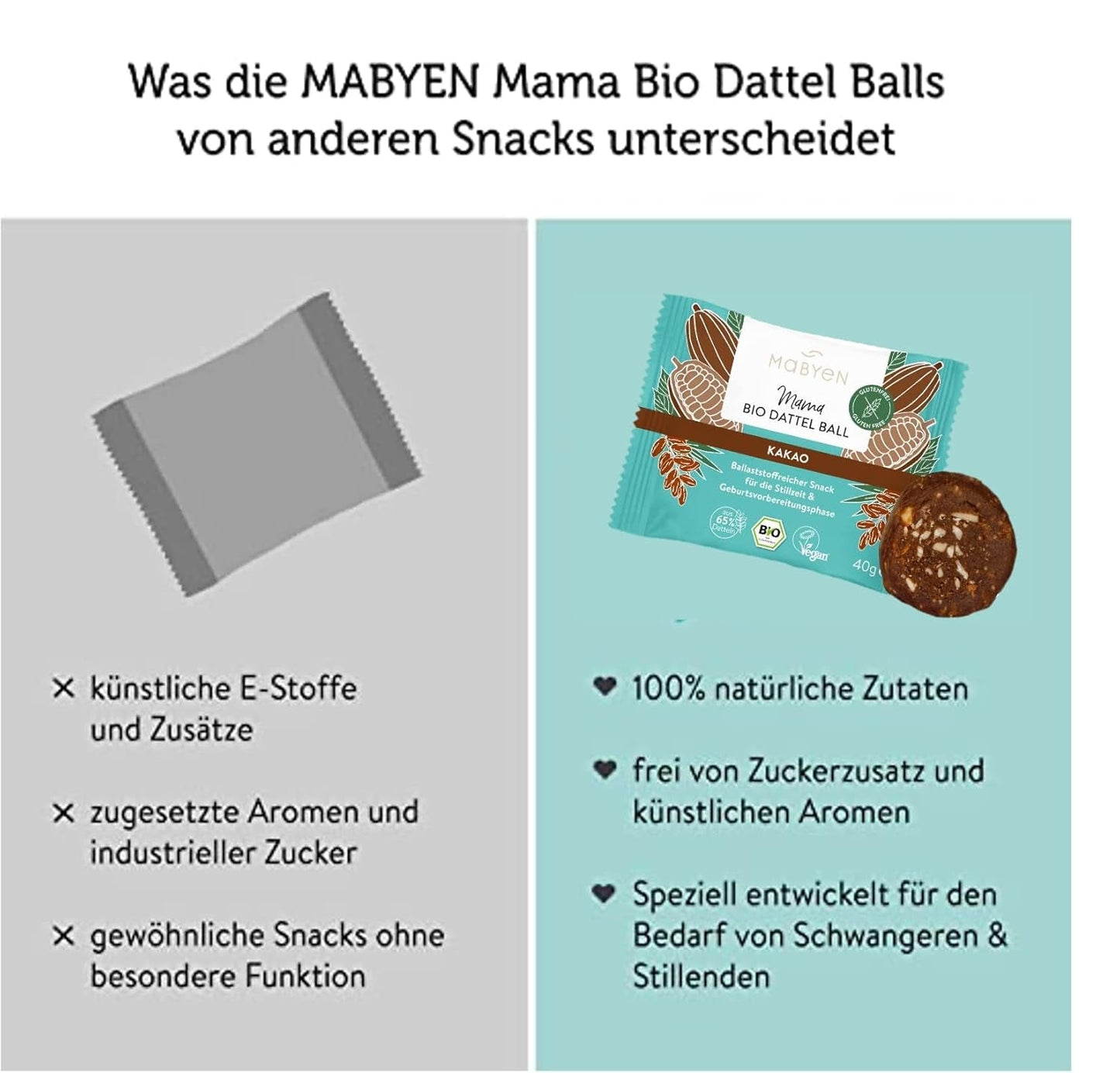 MABYEN Energy Balls Dattel Bio 20 Stk. | Dattelbällchen – Zuckerfreie gesunde Snacks für Schwangerschaft und Stillzeit – Proteinriegel mit Trockenfrüchten – 13 x Kakao- und 7 x Mango-Geschmack Dehydrierte Produkte Naty Shop